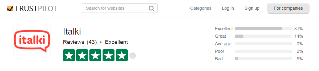 italki trustpilot ranking