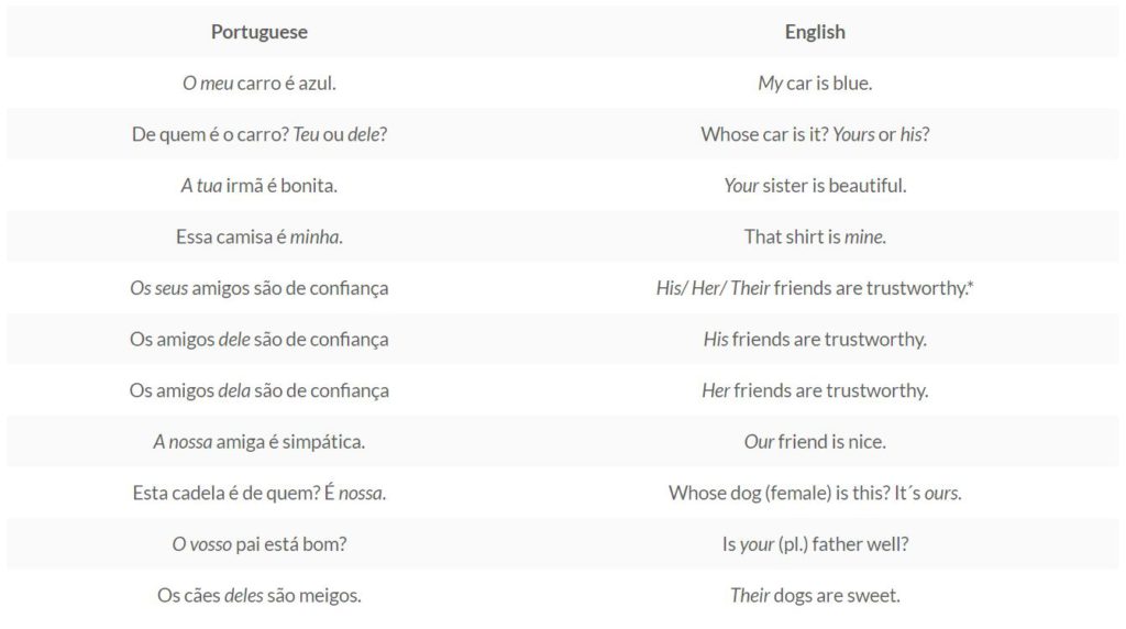 Portuguese Verbs and Personal Pronouns