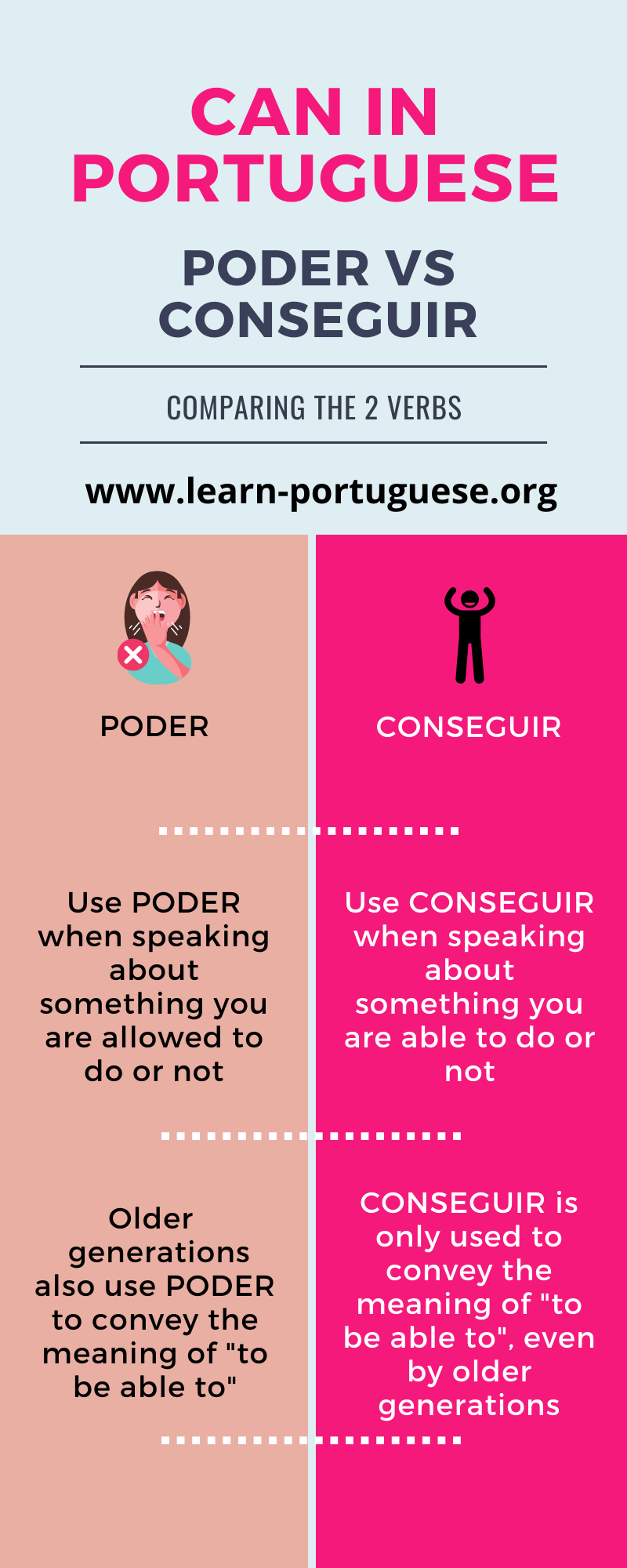 Ficar: A Portuguese Verb with Many Meanings