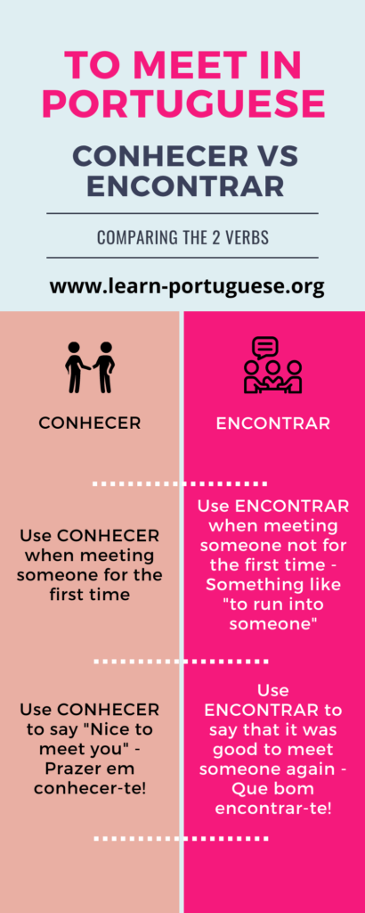 Infographic about to meet in Portuguese conhecer vs encontrar