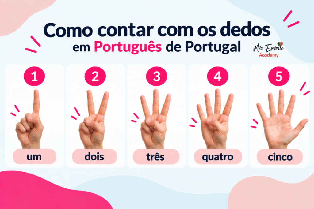 How Portuguese people count from one to five using their fingers